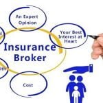 Perusahaan Broker Asuransi Itu Apa?